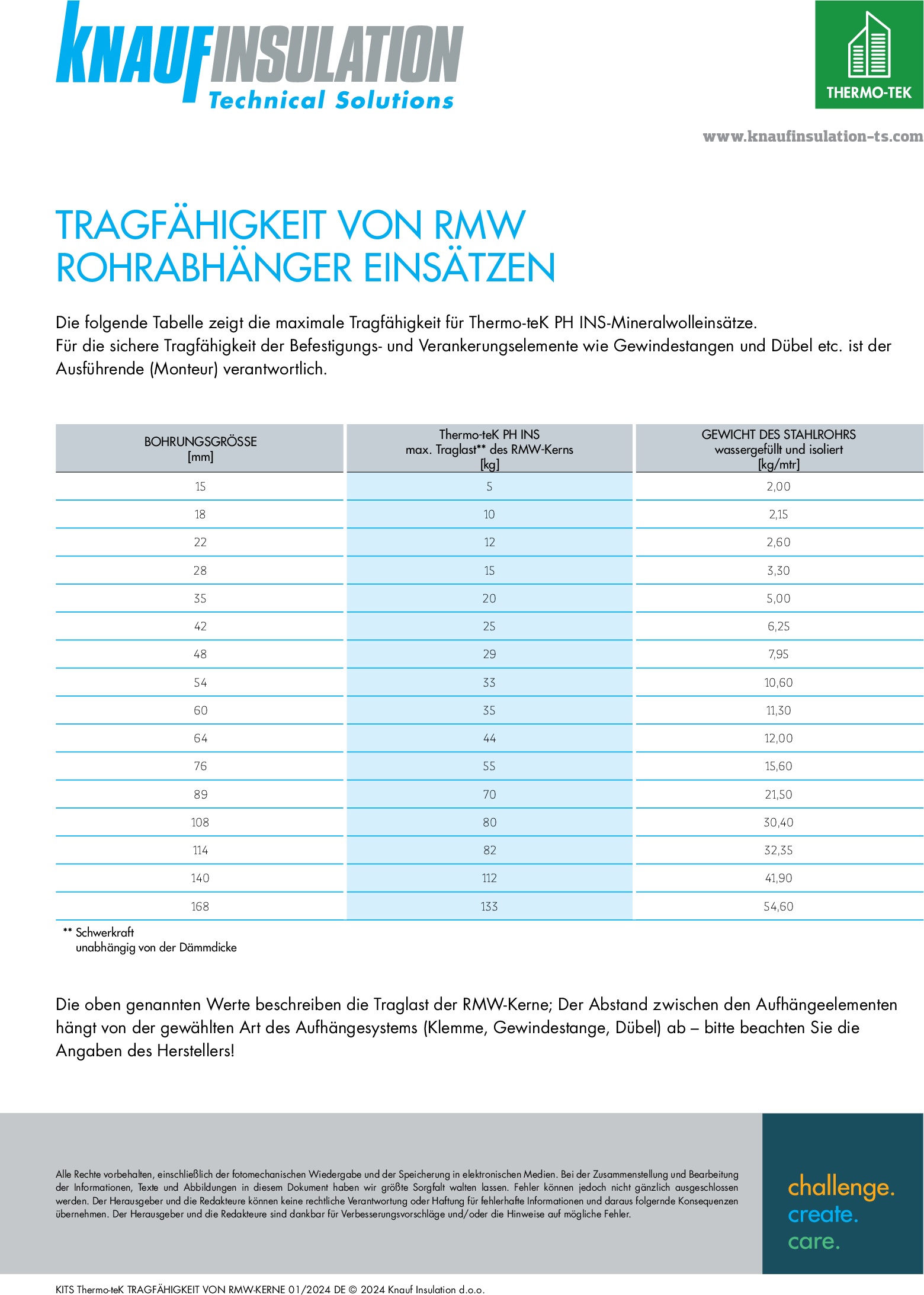 Tragfähigkeit von RMW Rohrabhänger Einsätzen_de