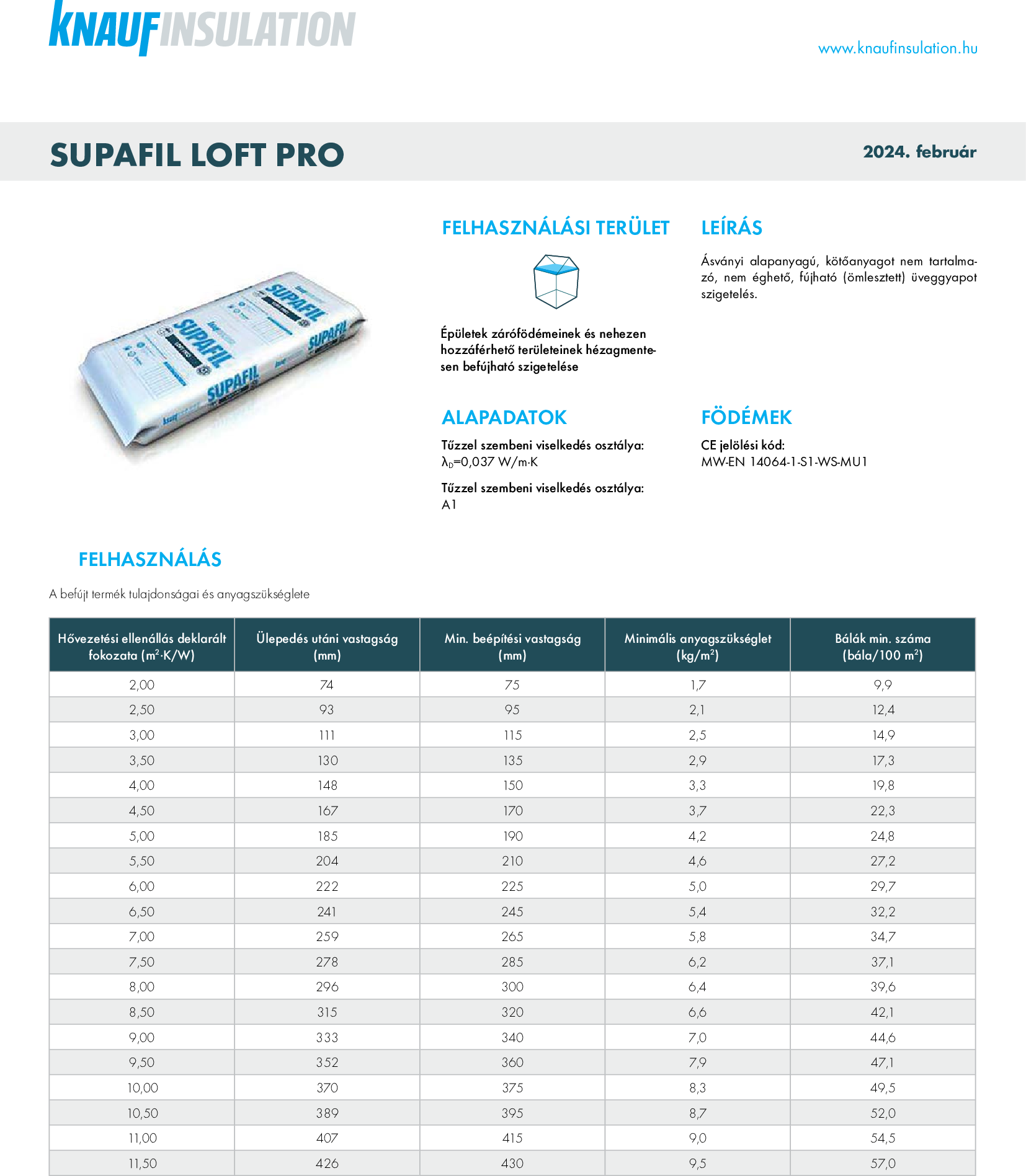Supafil Loft Pro
