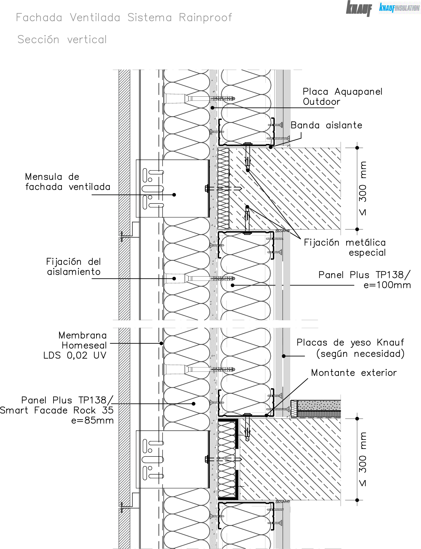 Fachada ligera ventilada Rainproof - sección vertical