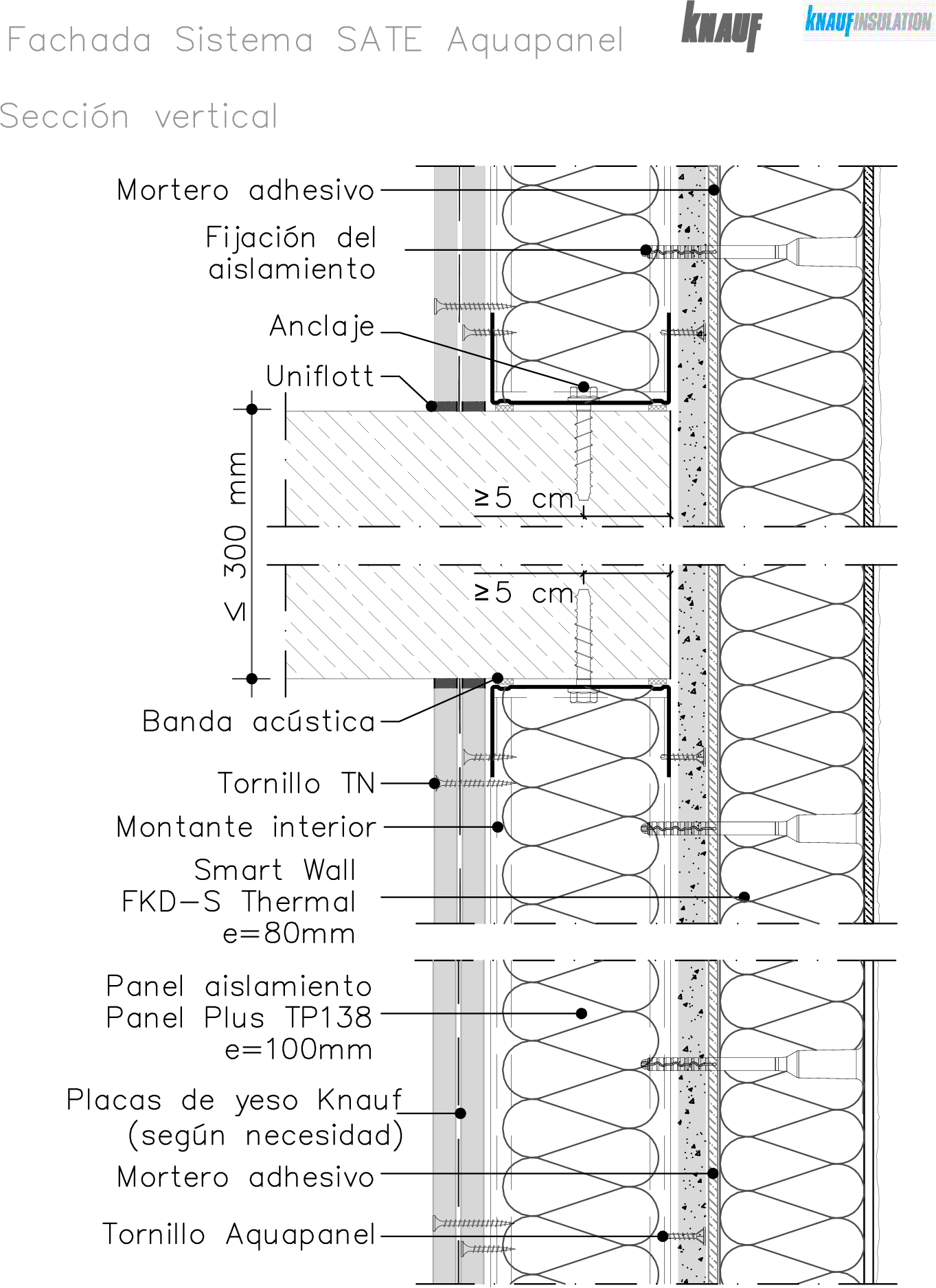 Fachada ligera ETICS - sección vertical