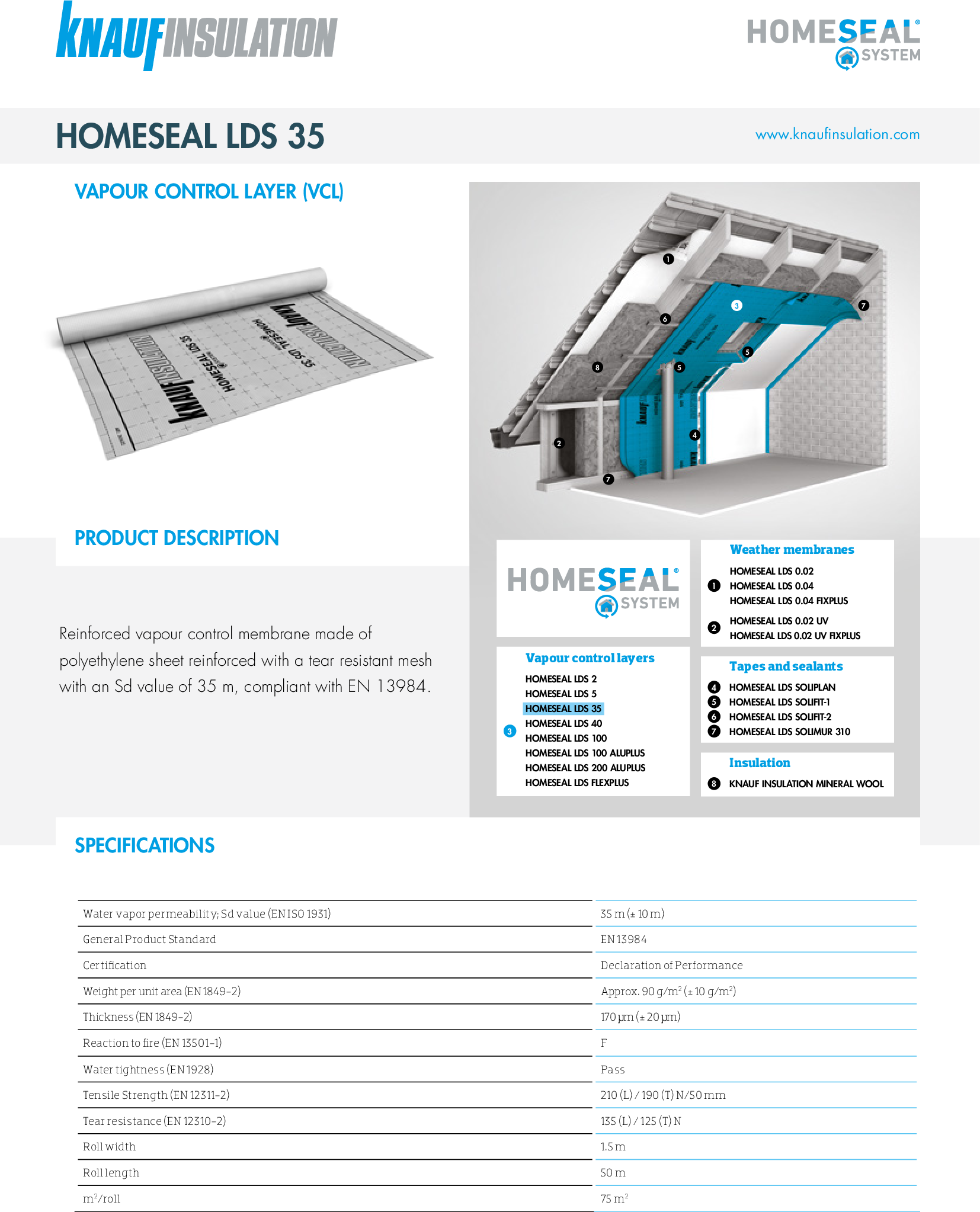 Τεχνικά Έντυπα - Homeseal LDS 35