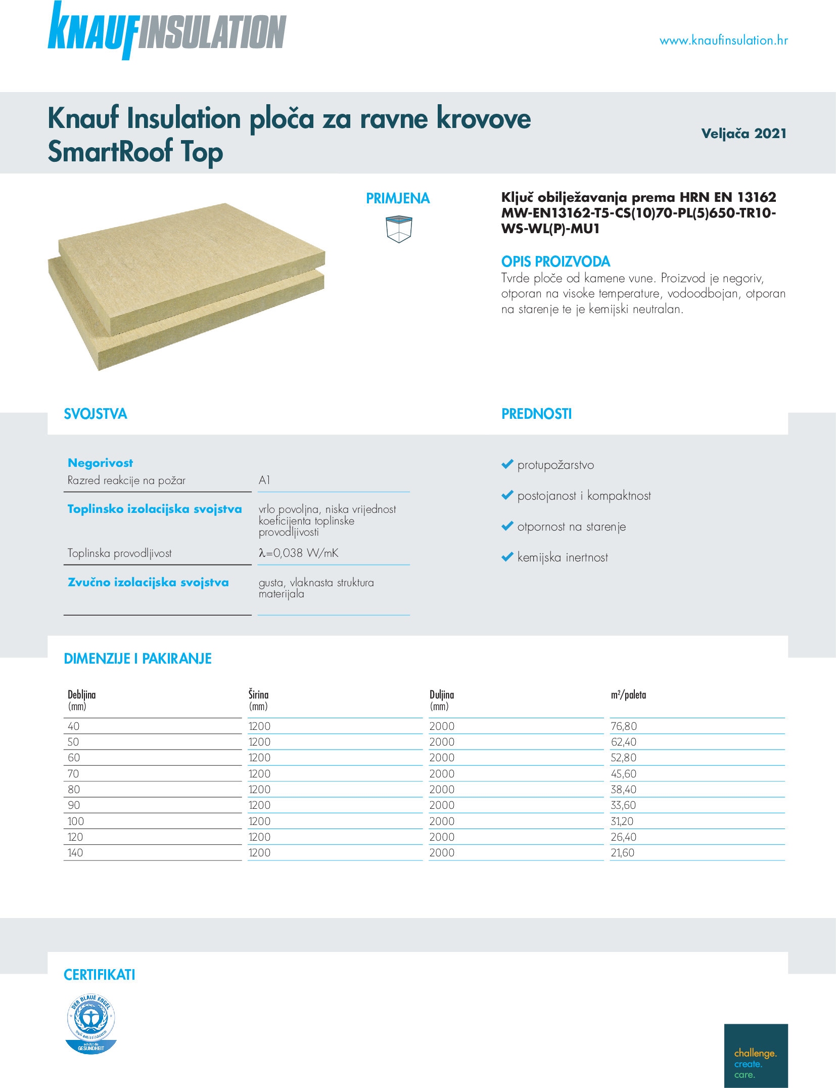 Knauf Insulation ploča za ravne krovove SmartRoof TOP