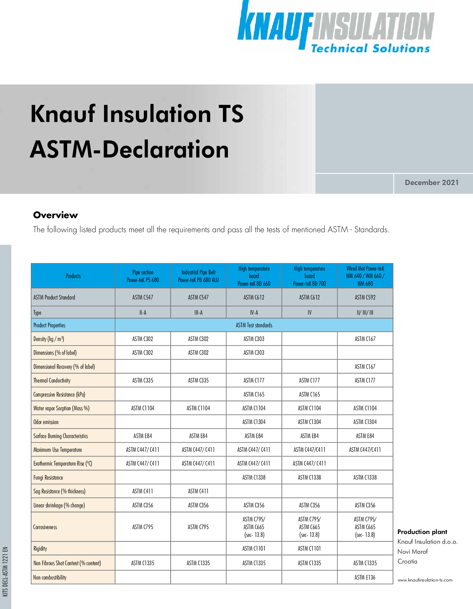 ASTM Declaration_ overview