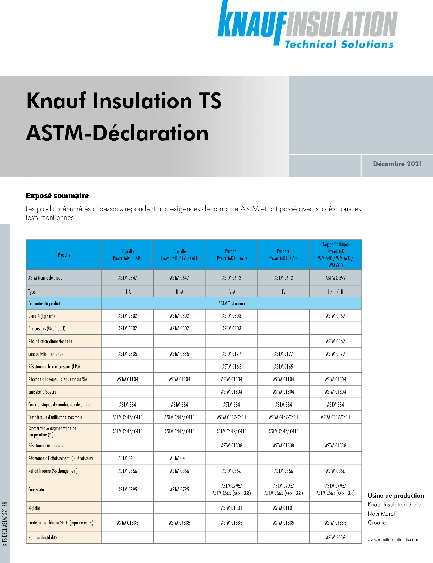 ASTM-Déclaration
