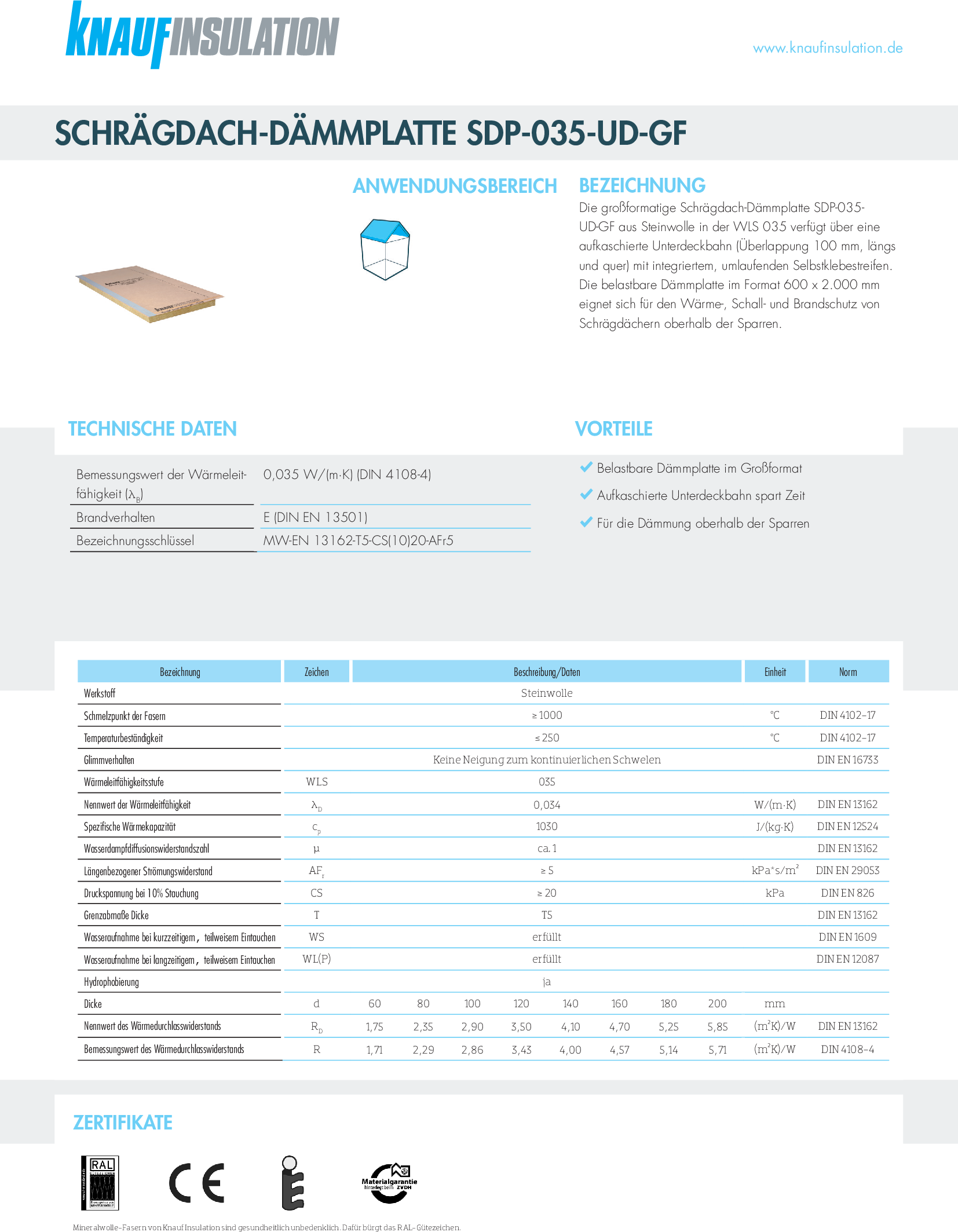 Datenblatt Knauf Insulation Schrägdach-Dämmplatte SDP-035-UD-GF