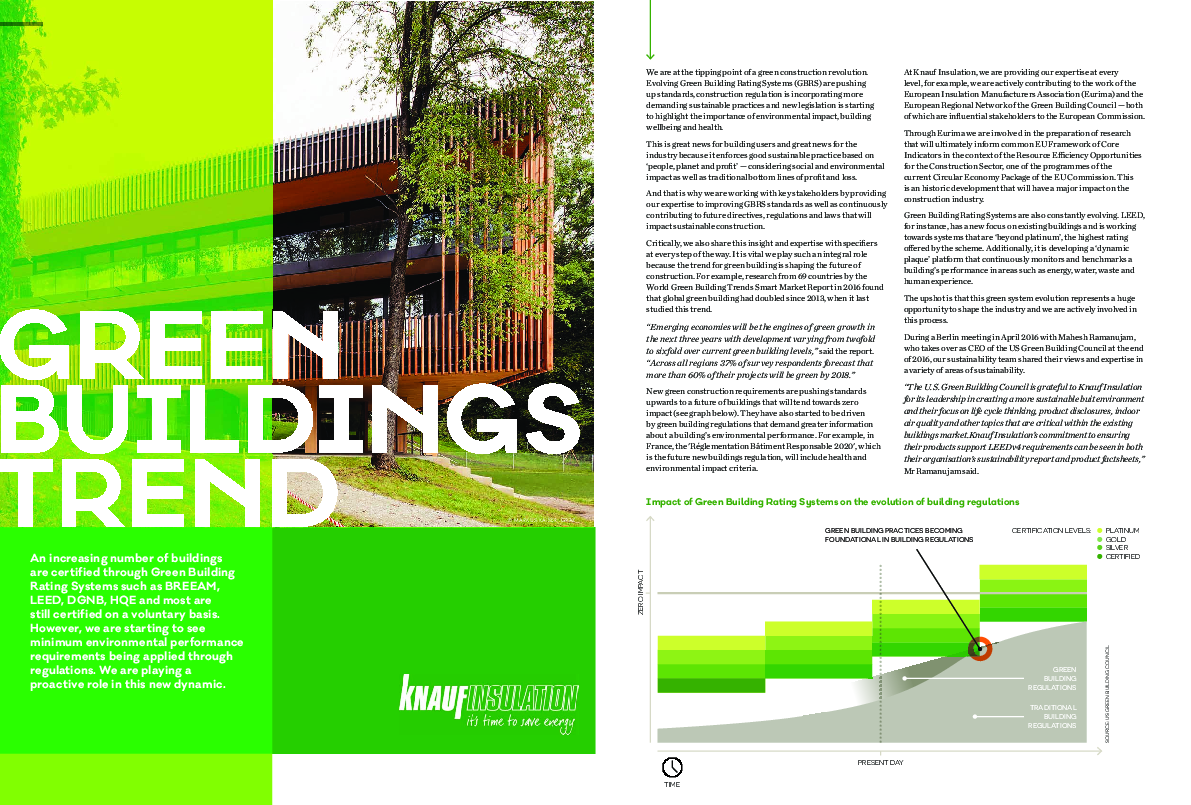 Article - Green Building Trend