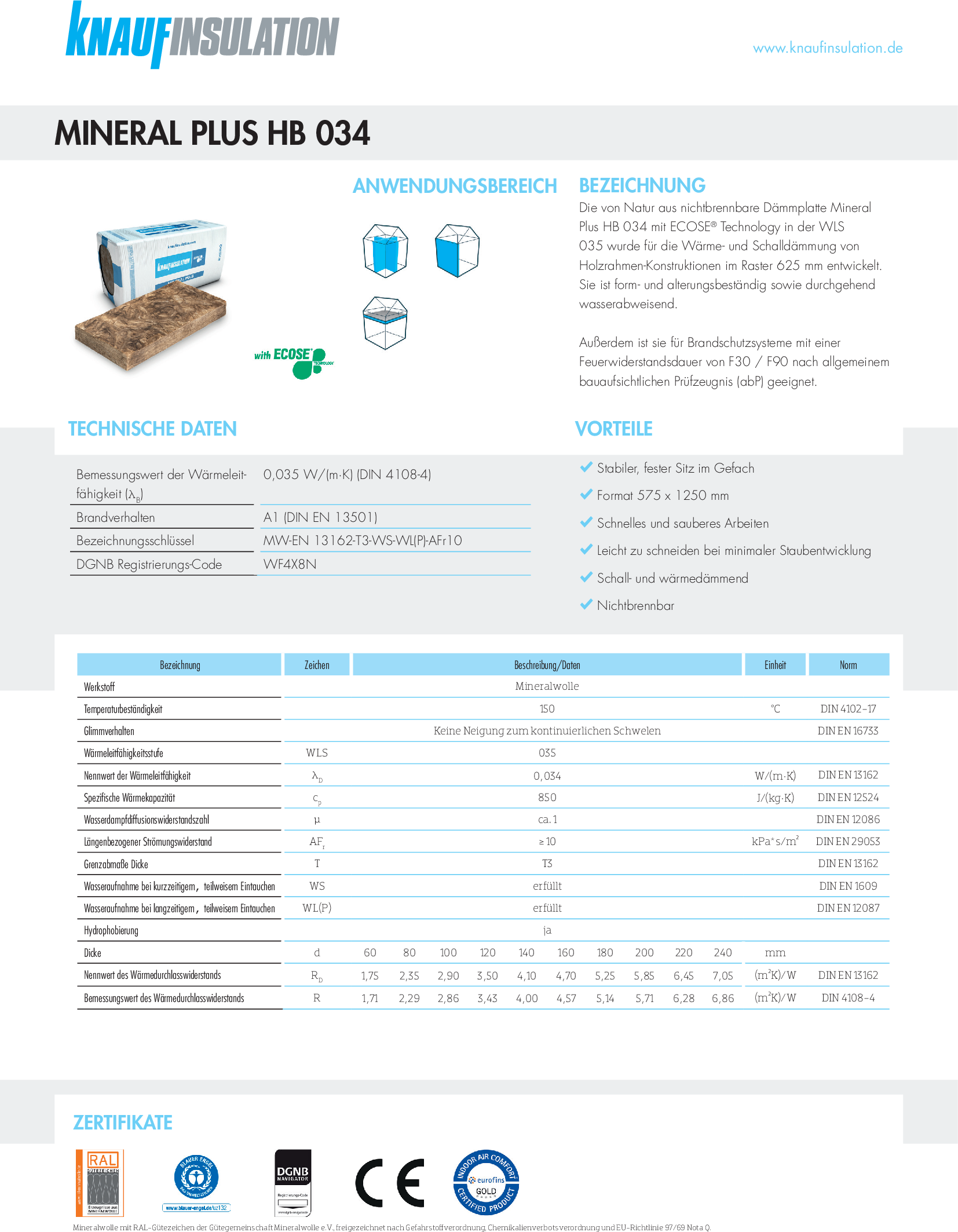 Datenblatt Knauf Insulation Holzbau-Dämmplatte Mineral Plus HB 034