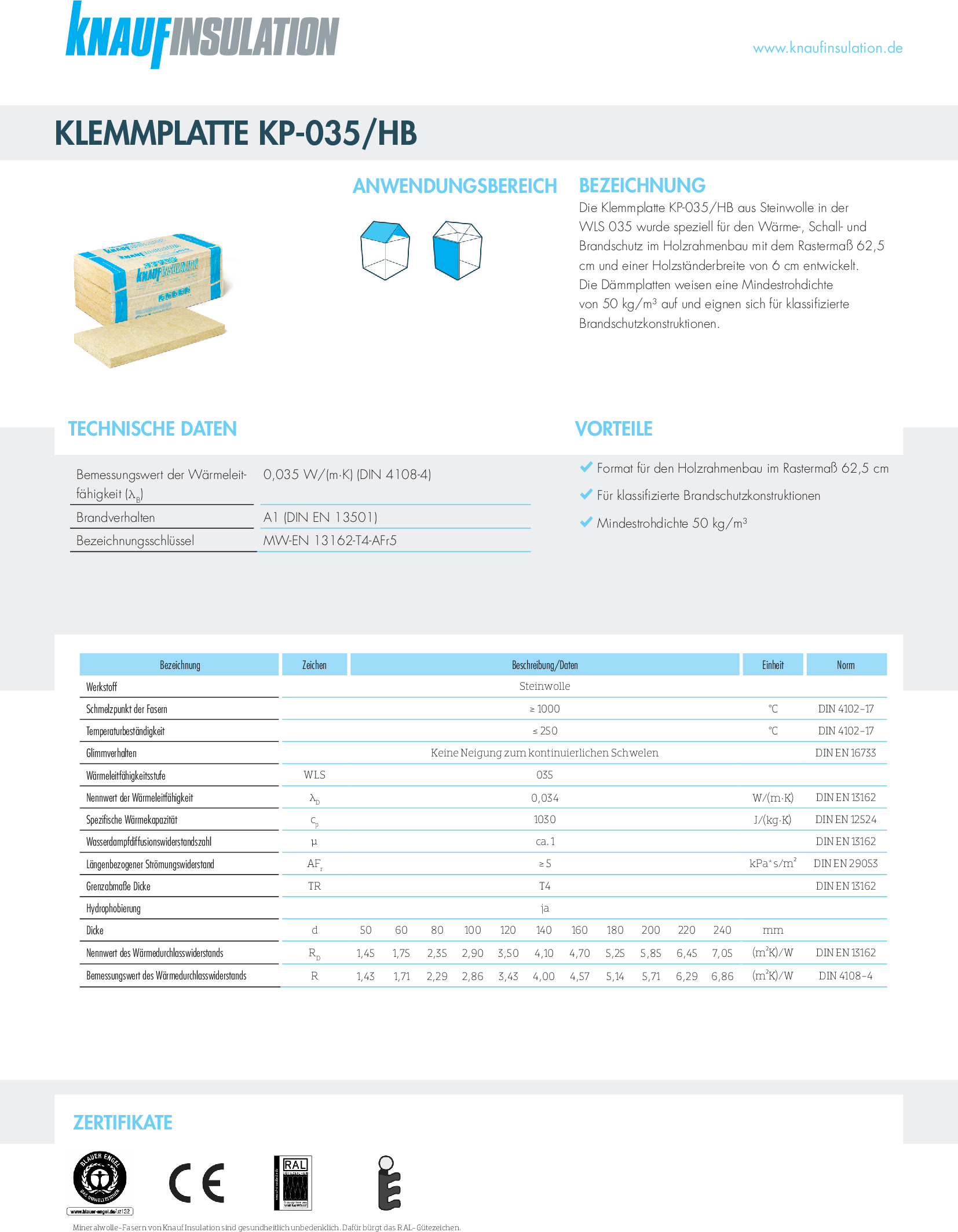 Datenblatt Knauf Insulation Klemmplatte-KP-035/HB